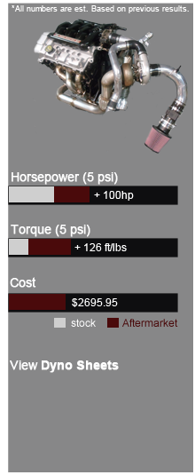 NPG Turbo Dyno Sheets