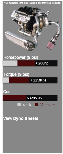 NPG Turbo Dyno Sheets